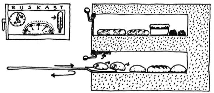 Broodzak Zonnemaire - Tekening 3: Rijzen en Bakken